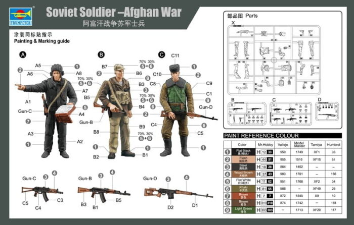 Soviet Soldiers Afghan War 1/35 Scale Kit